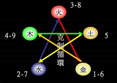 世五行|世字的五行属性